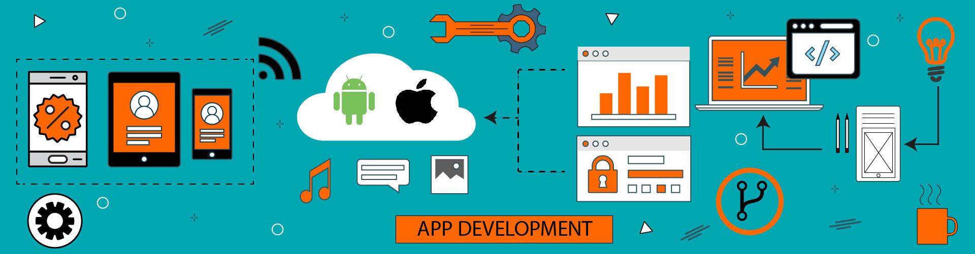 Mobile App Development Banner Image